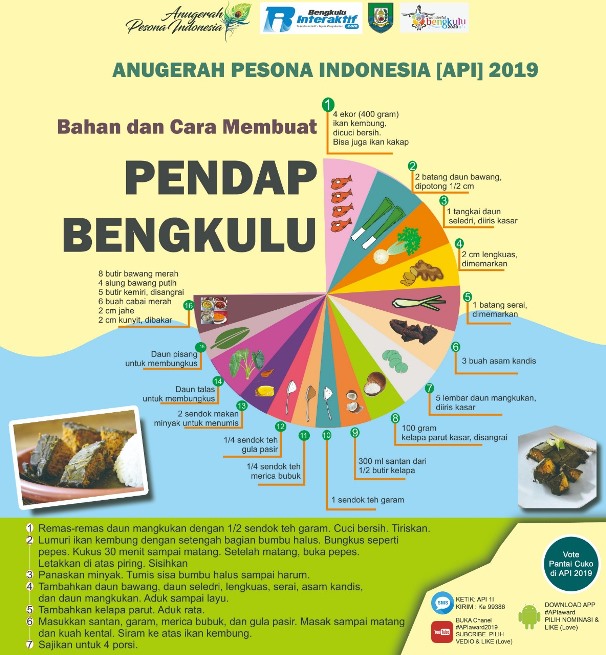 Infografik Cara Masak Pendap Bengkulu