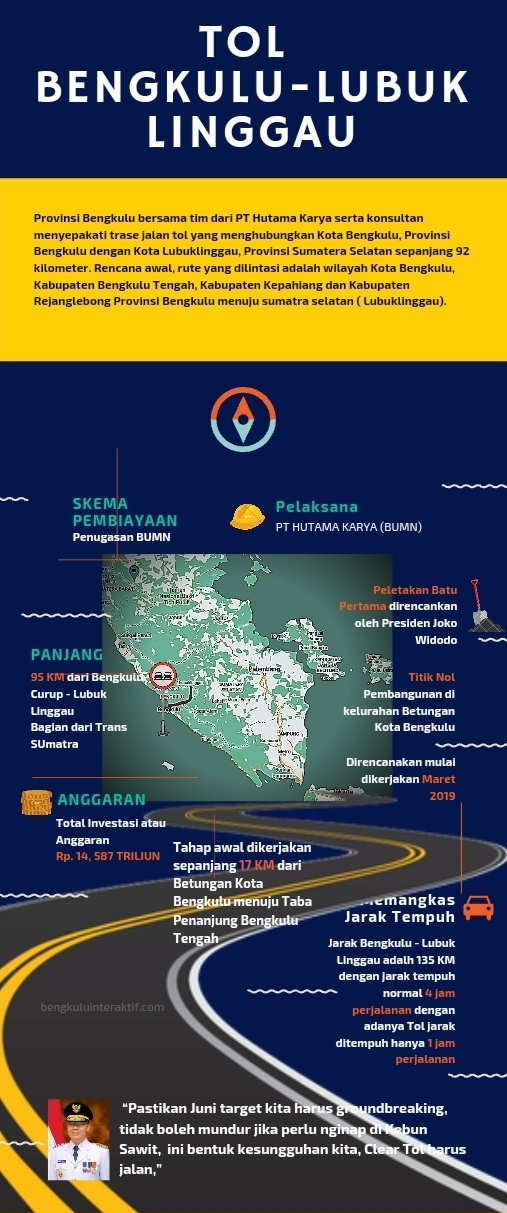 Tol Bengkulu Lubuk Linggau