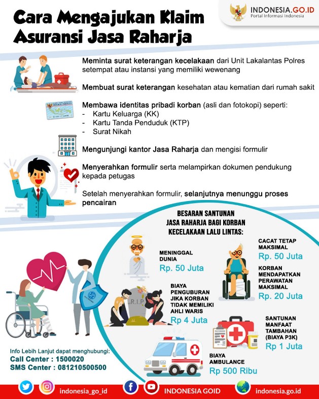 Cara Klaim Asuransi Jasa Raharja
