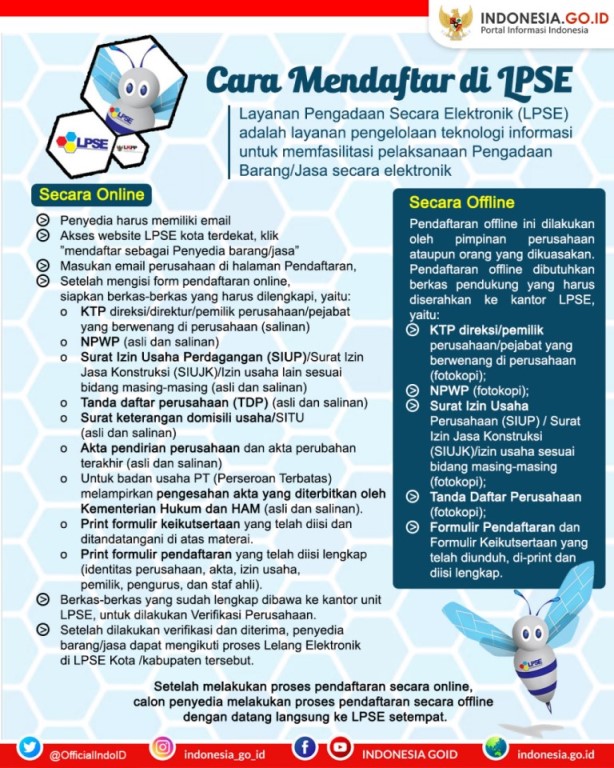Infografik: Cara Daftar di LPSE