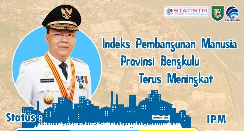 IPM Bengkulu Meningkat Melebihi Capaian Angka Nasional