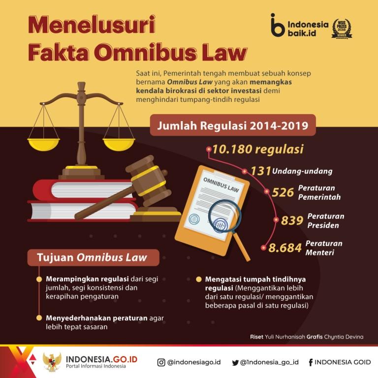 Menelusuri Fakta Omnibus Law