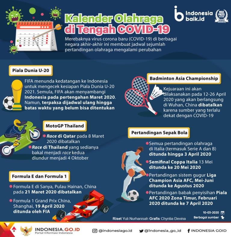 Kalender Olahraga Ditengah Covid-19