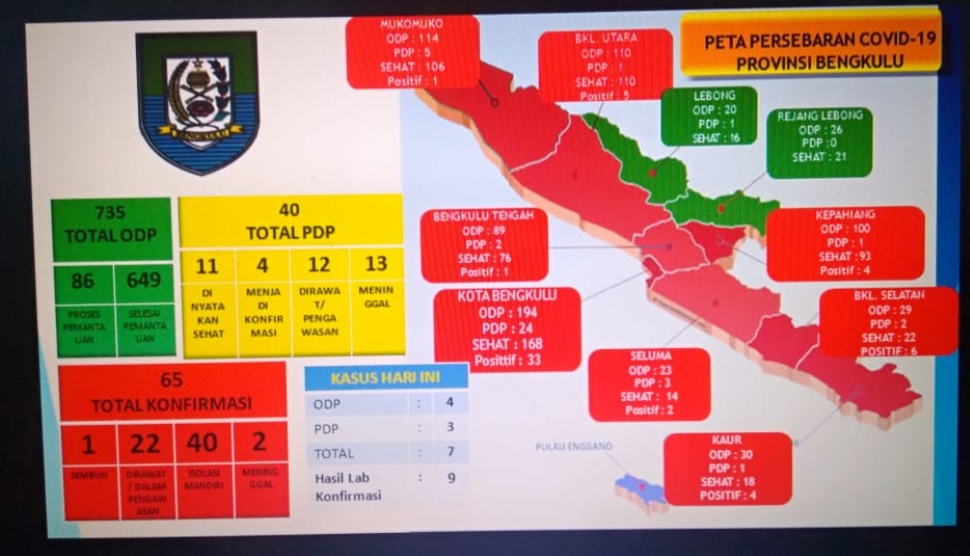 PCR Siap, Pemeriksaan Sampel dan Tracing Kasus akan Diperluas