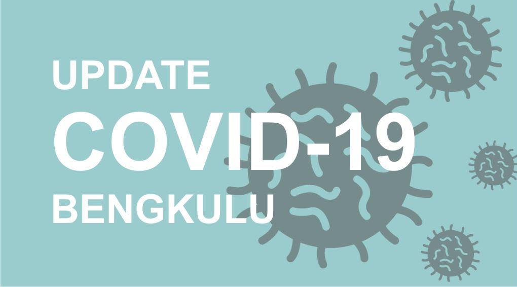 Bengkulu Konfirmasi Total 101 Kasus Positif, 62 Orang Sembuh