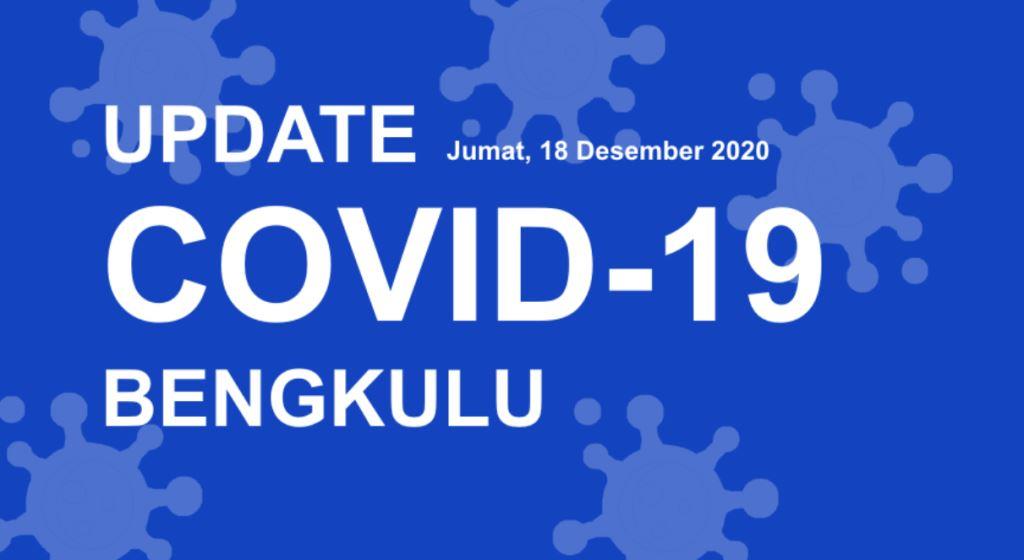 Pecah Rekor Lagi, Hari Ini Bengkulu Catat 171 Kasus Positif