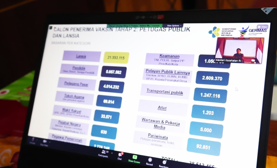 Vaksinasi Covid-19 Tahap II di Bengkulu Dimulai Maret