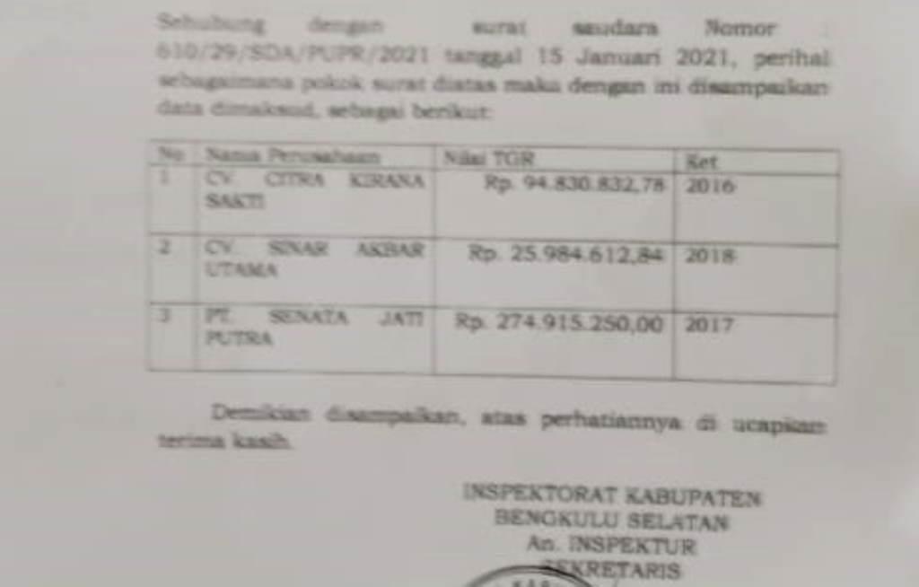 Diduga Palsukan Dokumen, PUPR Bengkulu Selatan akan Laporkan Kontraktor