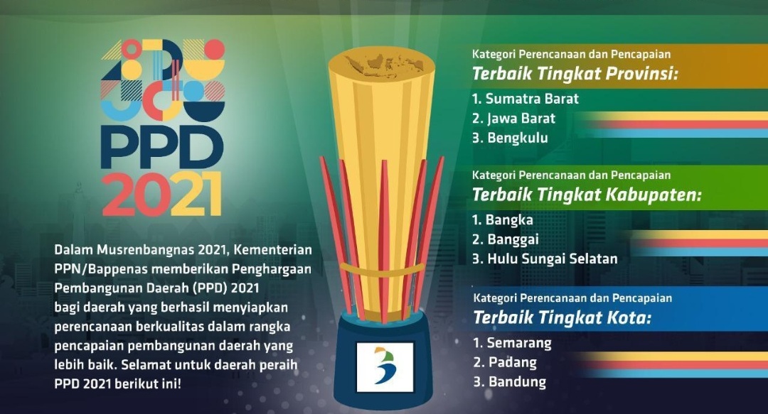 Provinsi Bengkulu Kembali Raih Penghargaan Pembangunan Daerah