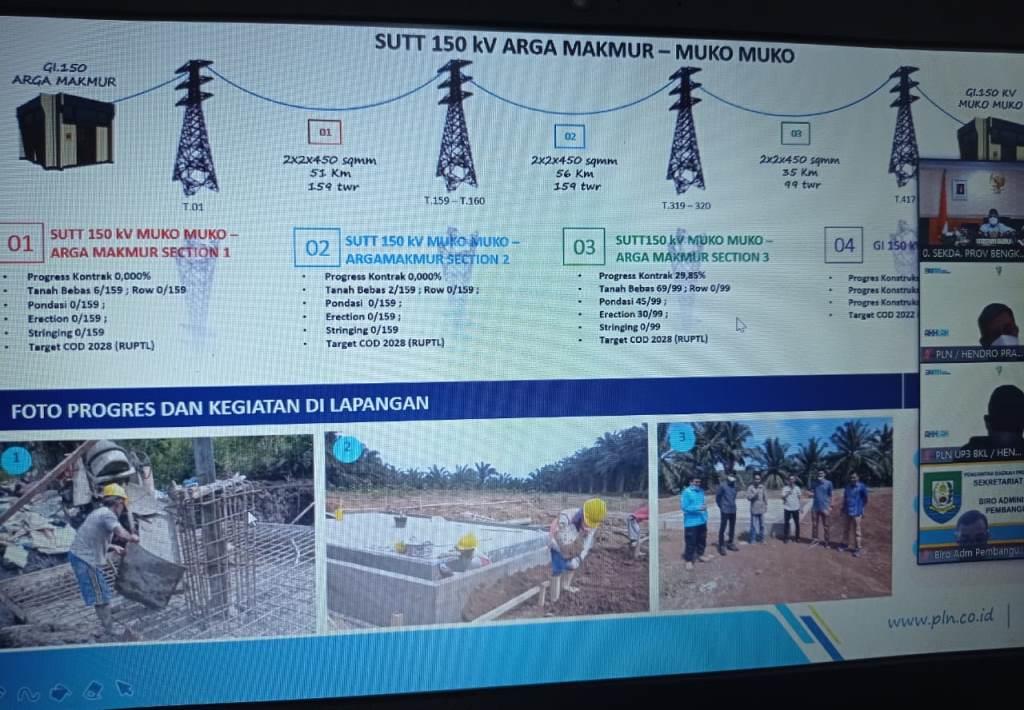 Pembangunan SUTT di Bengkulu Terkendala Harga Lahan