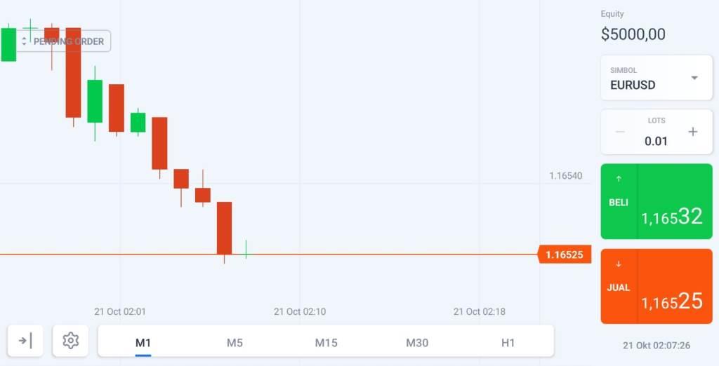 Bagini Cara Bermain Saham Online Bagi Pemula