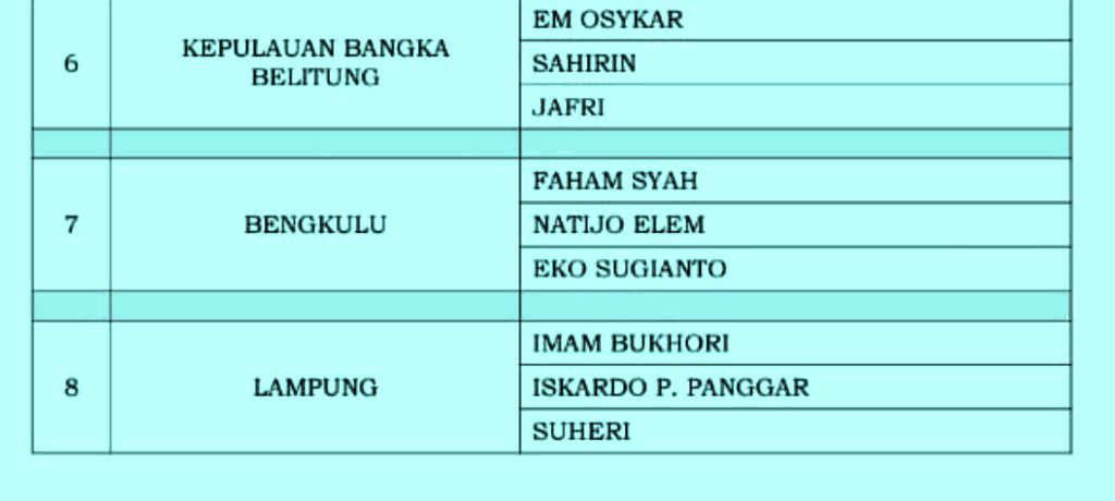 Ini 3 Nama Lolos Calon Anggota Bawaslu Provinsi Bengkulu