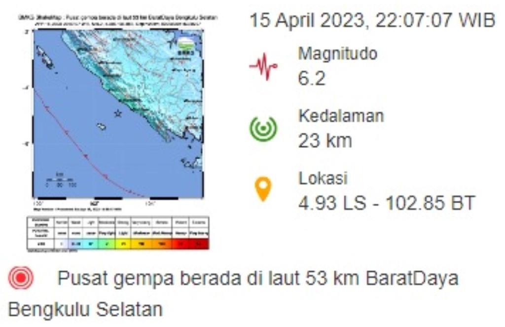 Breaking News: Gempa Bumi Magnitudo 6,2 Guncang Bengkulu