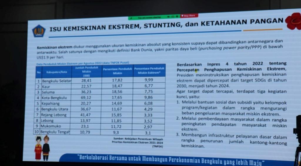 Wagub Rosjonsyah Minta Penanggulangan Kemiskinan Tepat Sasaran