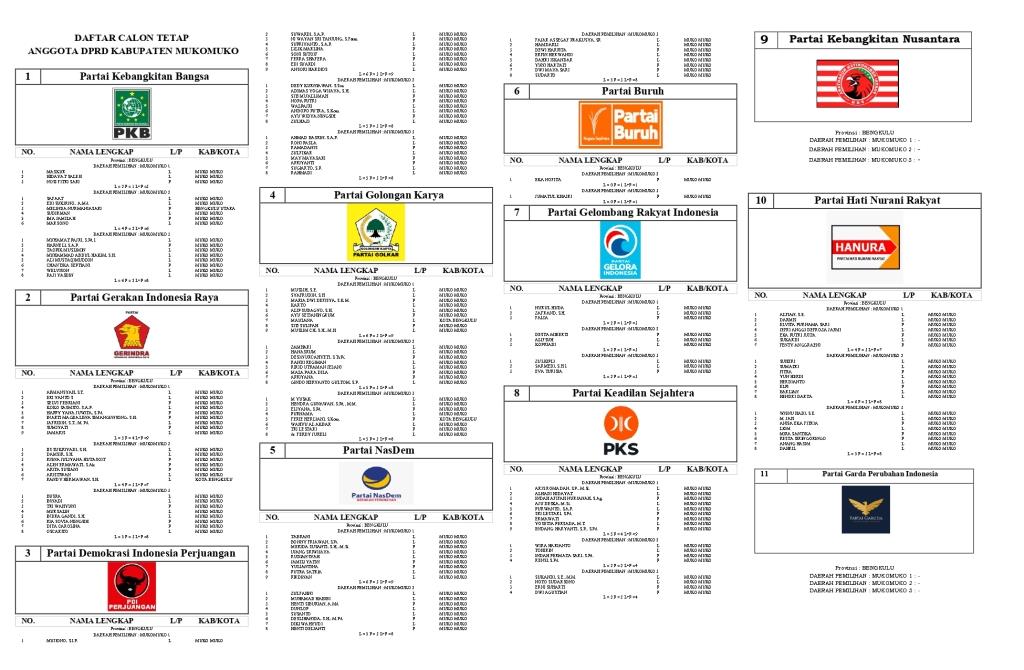 Berikut Daftar Calon Tetap Anggota DPRD Kabupaten Mukomuko: