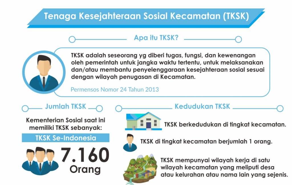 TKSK Dinsos Seluma Menjerit 6 Bulan Tidak Gajian