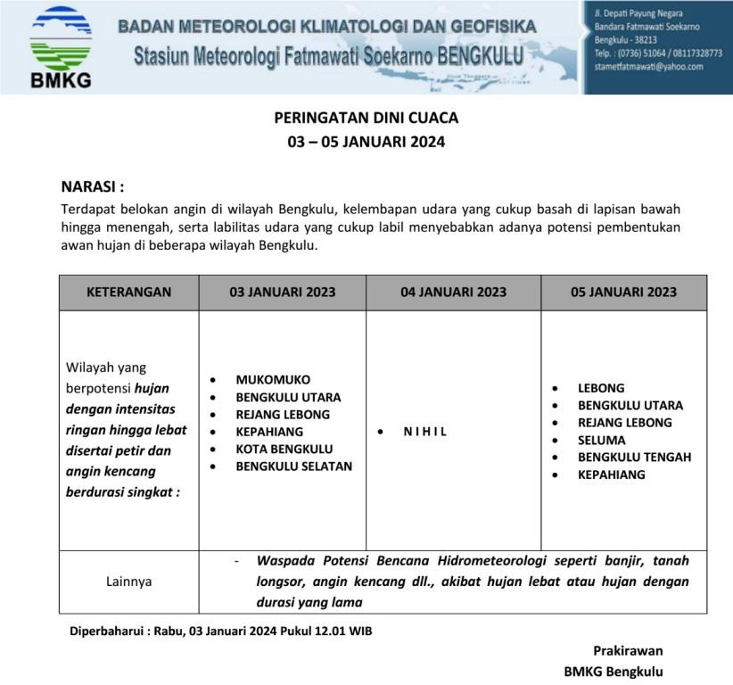 Data BMKG Menunjukan 5 Kabupaten di Bengkulu Berpotensi Hujan Lebat