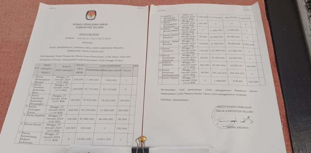 Laporan Dana Kampanye PPP Seluma Paling Besar, Berikut Daftar Lengkapnya