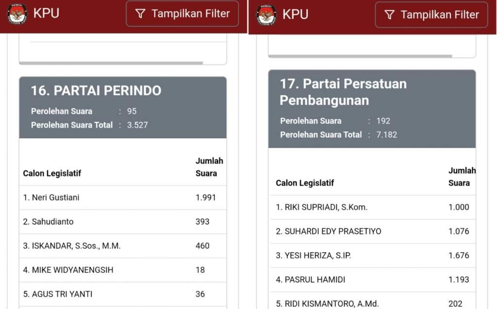 Hitung Sementara Dapil IV Seluma: Caleg Perempuan Mendominasi, PPP Memimpin