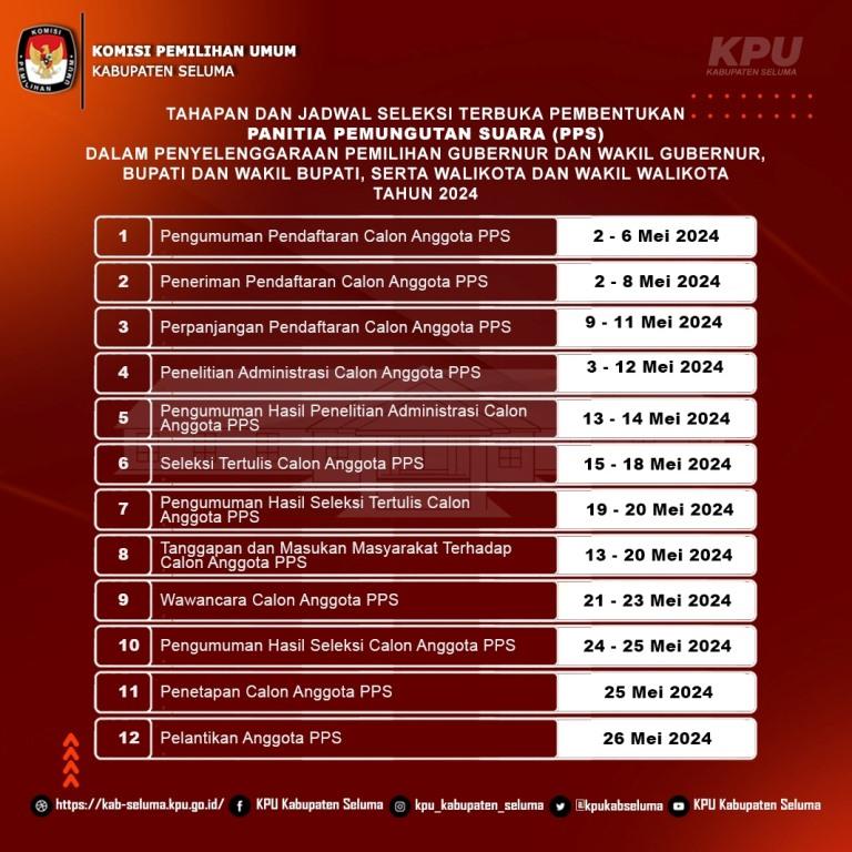 Dibutuhkan 606 PPS untuk Pilkada Seluma 2024, Ini Syarat Pendaftarannya
