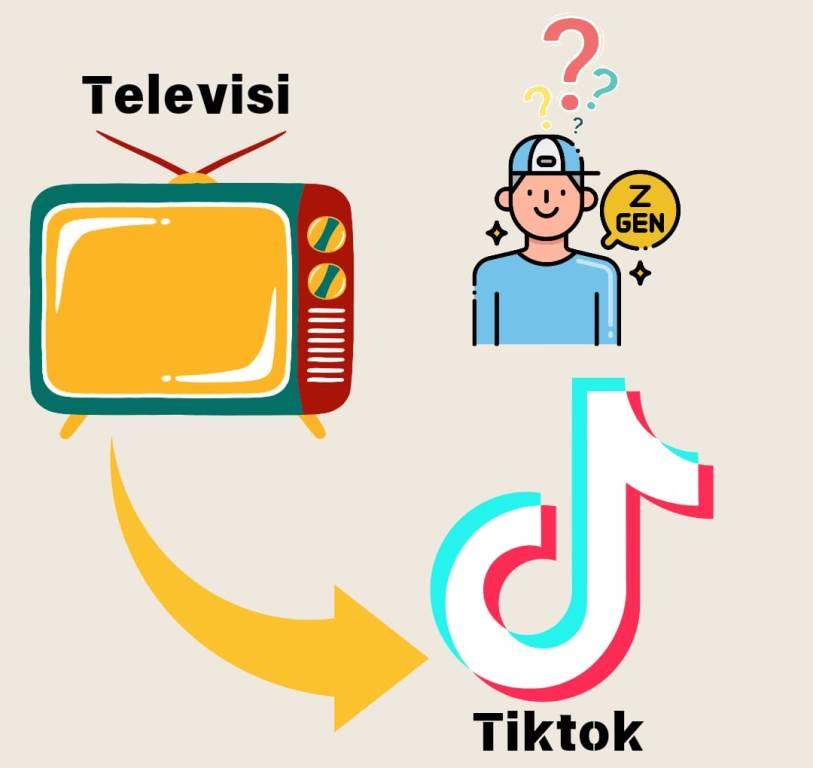 Menyelami Bentuk-bentuk Media Massa: Dari TV ke Tiktok, Bagaimana Gen Z Terhubung?