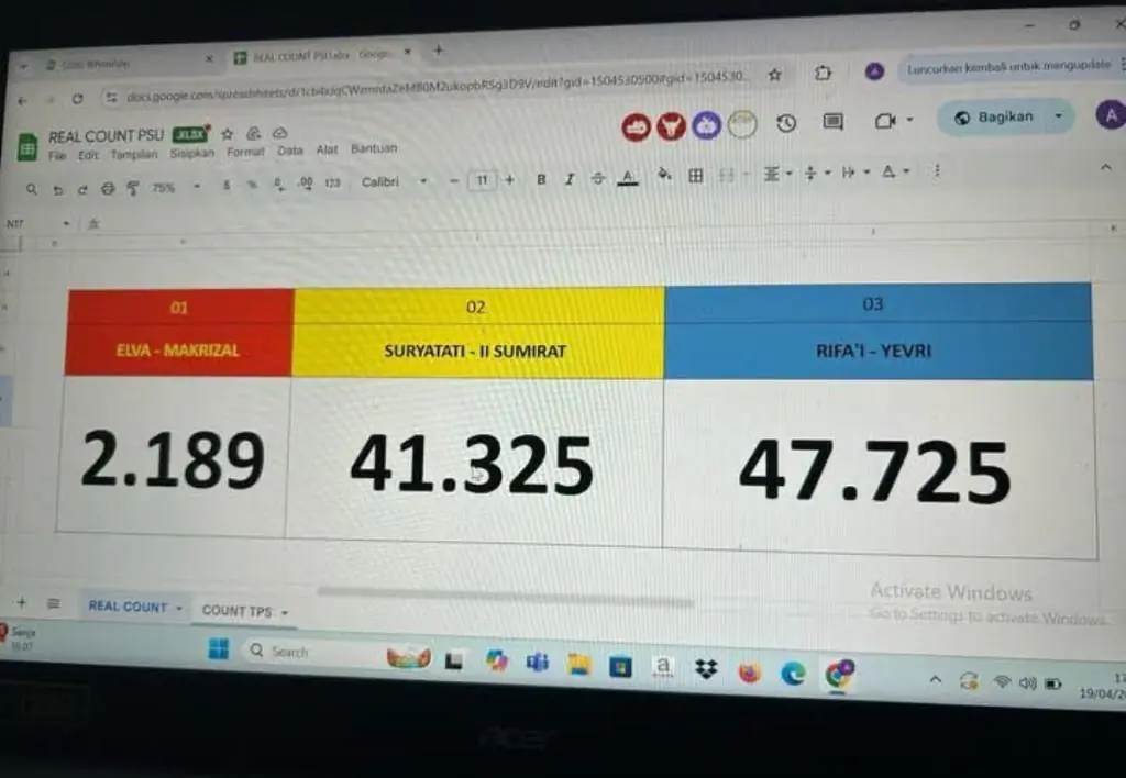Pilkada Ulang Bengkulu Selatan, Rifa`i-Yevri Unggul Sementara