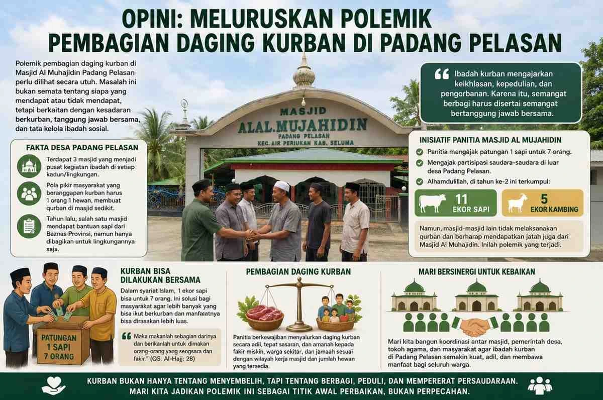 Meluruskan Polemik Pembagian Daging Kurban Desa Padang Pelasan